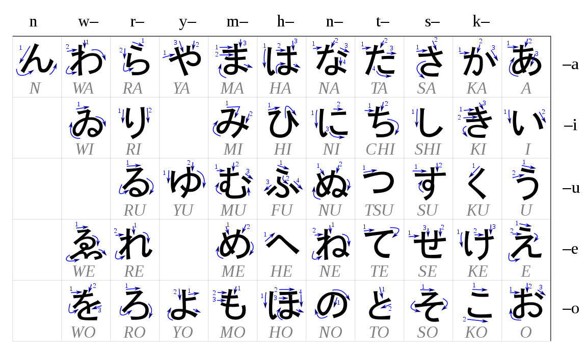 hiragana
